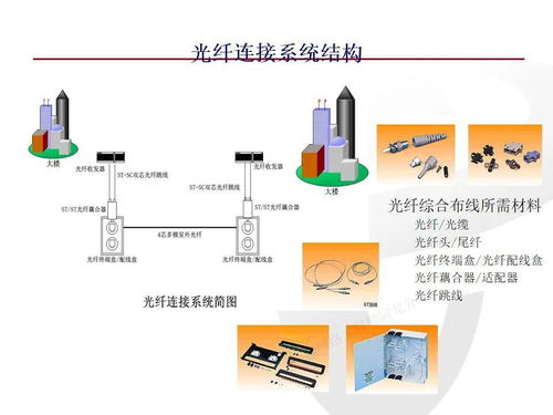 網絡工程師必知的綜合布線系統基礎知識